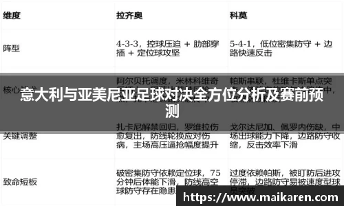 意大利与亚美尼亚足球对决全方位分析及赛前预测